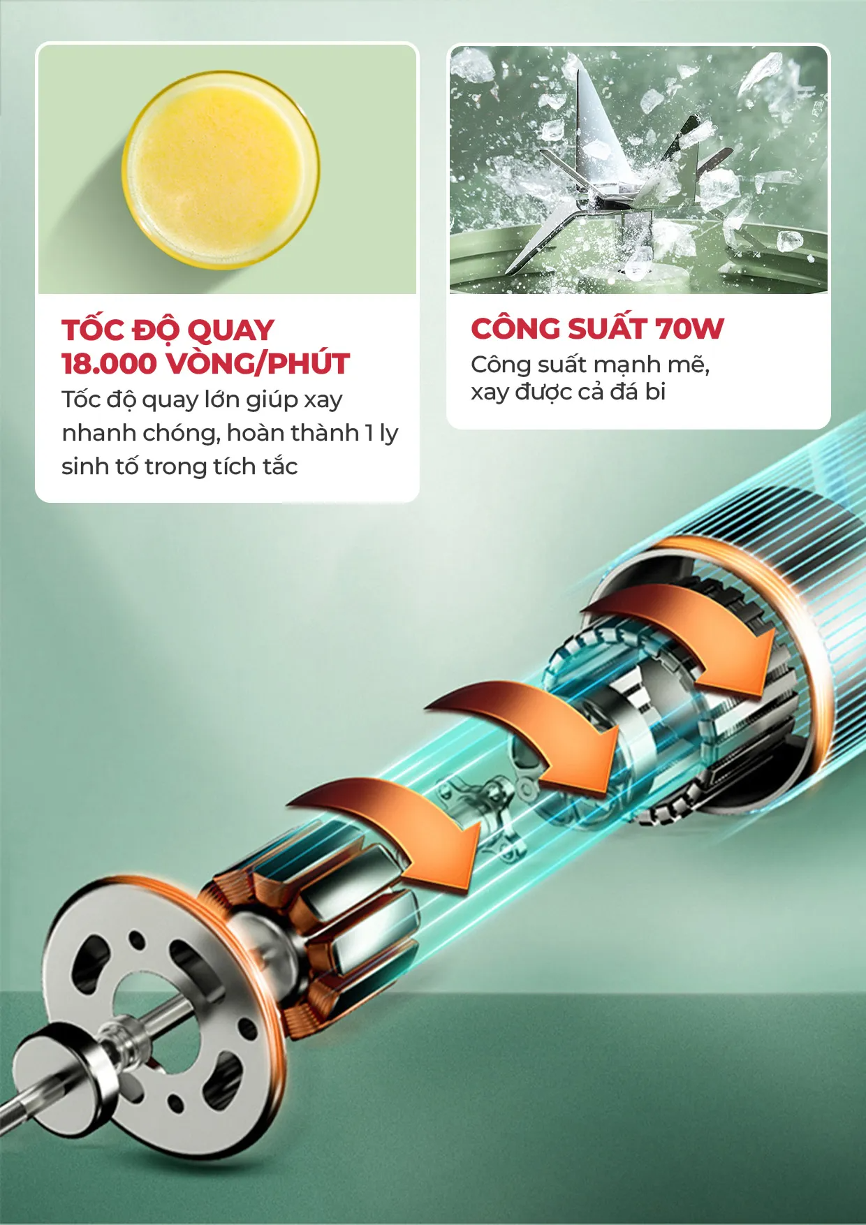 Máy xay sinh tố mini cho người sống một mình: Nhỏ nhưng đủ – Gọn nhưng tiện – Vì sức khỏe là điều không thể lười 3 Máy xay sinh tố mini cho người sống một mình: Nhỏ nhưng đủ – Gọn nhưng tiện – Vì sức khỏe là điều không thể lười 2