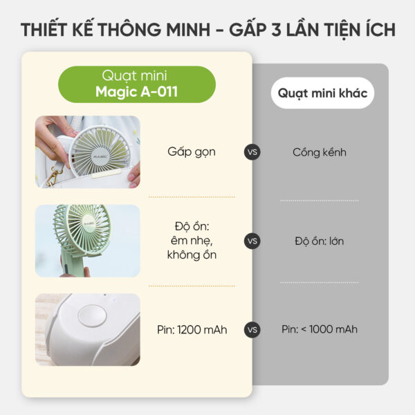Quạt Sạc Cầm Tay Gấp Gọn Magic A-011 (QUẠT MINI - TRẮNG) 7