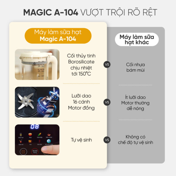Máy Xay Sữa Hạt Magic A-104 7