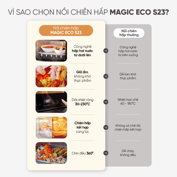 8 Nồi Chiên Không Dầu Kết Hợp Hấp S23 10